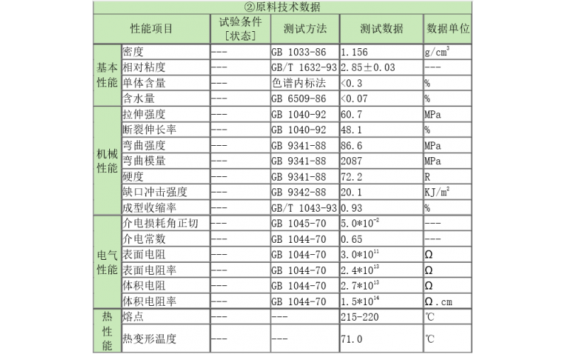 NBR與PA6材質(zhì)報告