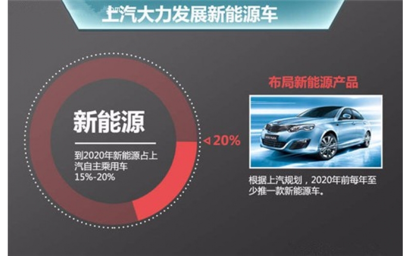 電動汽車來臨之際，深圳模具能做啥？