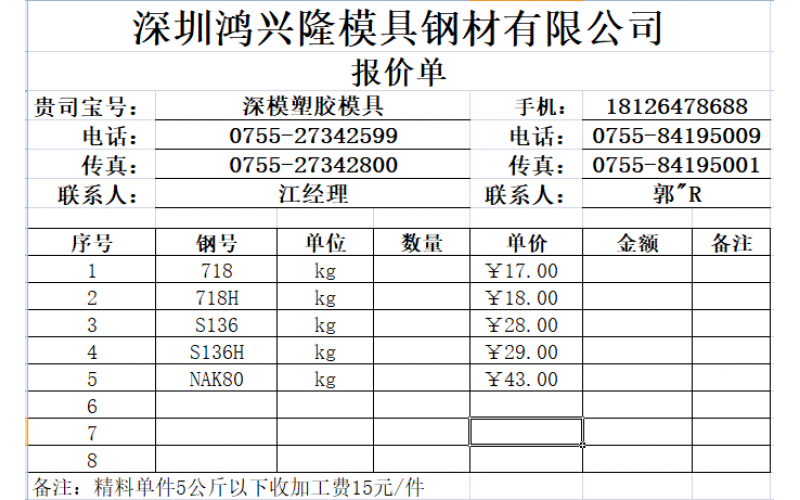 深圳市模具廠， 鋼材需要量不小，一般來說，使用龍記鋼材， 最近有其他鋼材廠報(bào)價(jià)， 沒有接觸過。  是不是便宜， 以及是不是含稅， 這才重要！
