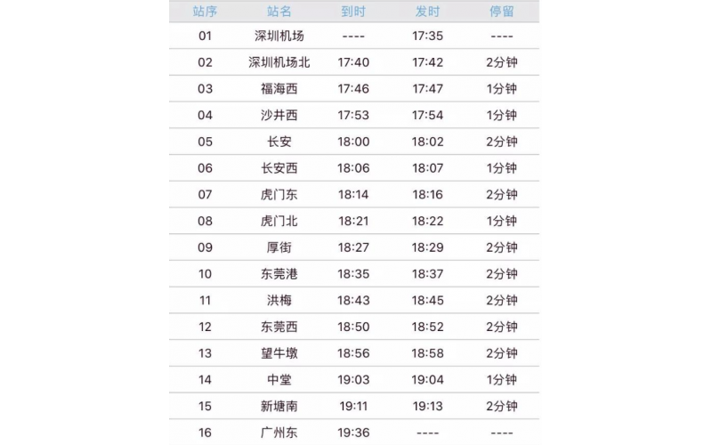 深圳到廣州的城際火車-今天（2019-12-15）通車了， 穗深城際