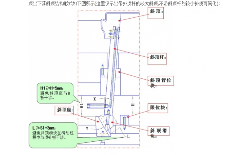 斜斜頂， 斜向斜頂， 斜行斜頂， 這些都是正常斜頂?shù)牡鬃毙械慕Y(jié)構(gòu)